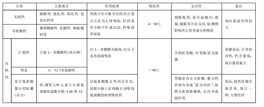 常见的钙剂有哪些?_中粉碳酸钙行业门户